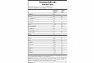 Hammer Nutrition Perpetuem 2.0 (Box of 12) Caffe Latte Nutrition Facts