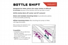Wolf Tooth Components B-RAD Bottle Shift 