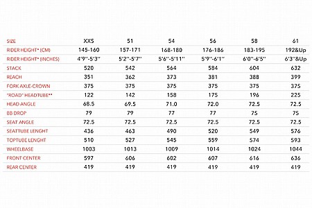 Trek superfly best sale size chart