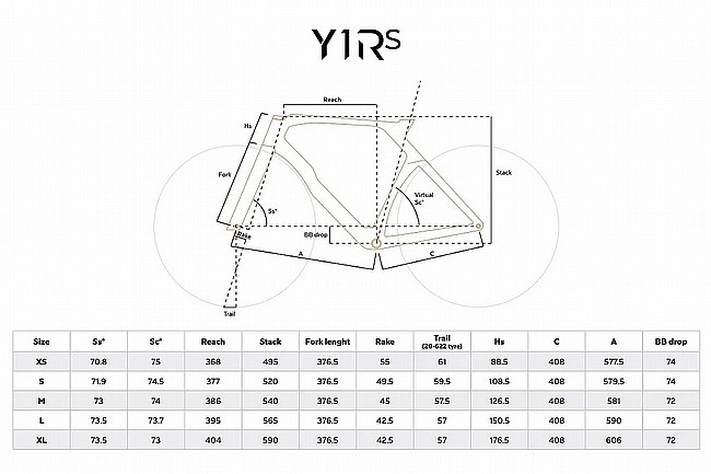 Colnago Y1Rs Aero Frameset 