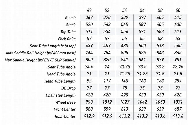 ENVE Custom MOG Force D2/X01 AXS Gravel Bike 