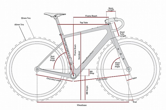 ENVE Custom MOG Force D2/X01 AXS Gravel Bike 