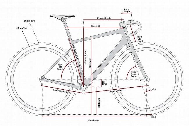 ENVE Mog Gravel Frameset 2025 Colors 