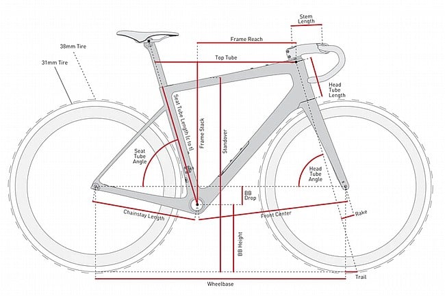 ENVE Demo FRAY Force D2/Zipp AXS Road Bike 