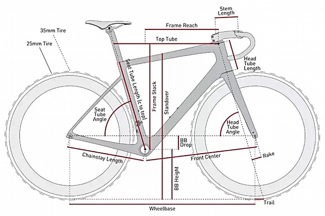 ENVE MELEE LTD Champagne Rolling Chassis 