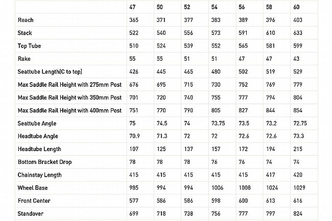 ENVE Fray Frameset 2025 Colors 