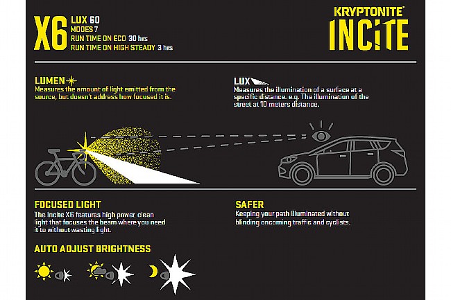 Kryptonite Incite X6 Rechargeable Front Light 
