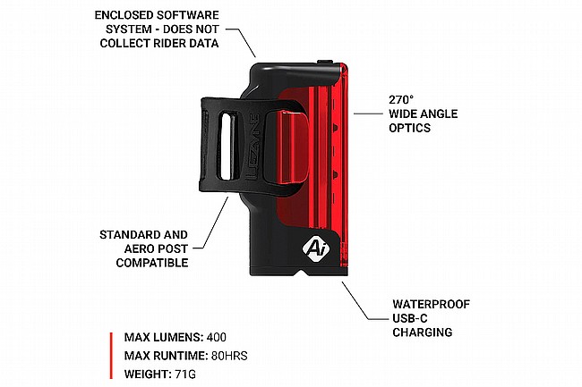 Lezyne Strip Pro Ai Alert 400+ Rear 