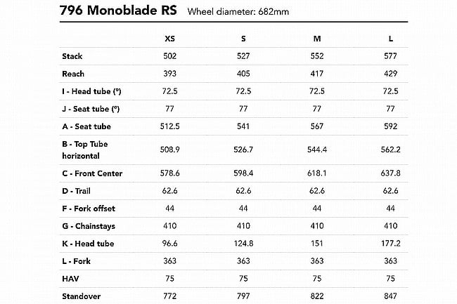 Look 796 Monoblade RS Frameset 