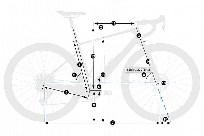 Orbea Terra M31E Team 1x Gravel Bike 