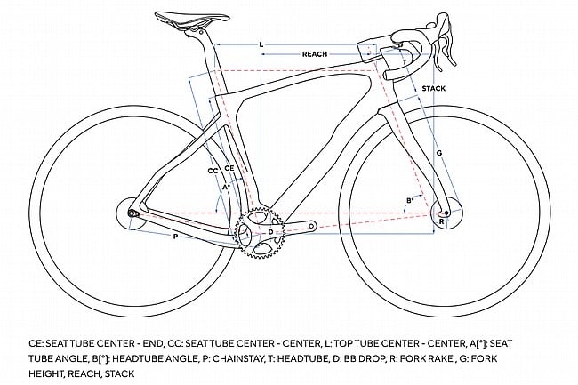 Pinarello Grevil F5 GRX610/820 Gravel Bike 