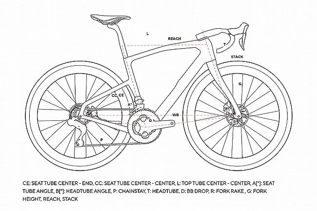 Pinarello 2026 Grevil F3 Apex AXS Gravel Bike 