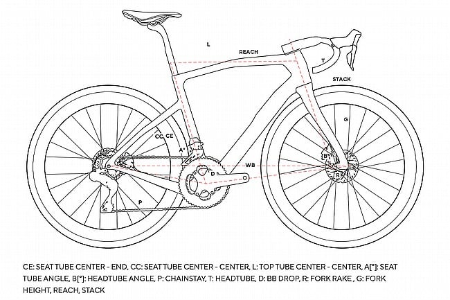 Pinarello 2026 Dogma GR RED AXS XPLR Gravel Bike 