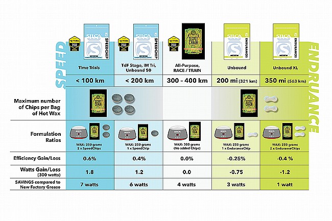 Silca EnduranceChip 