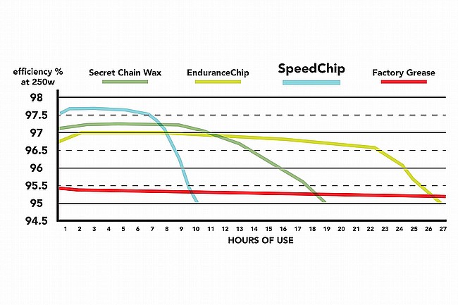 Silca SpeedChip 