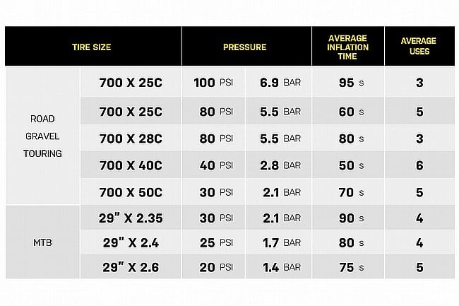 Topeak E-Booster Digital Mini Compressor 