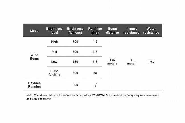 Ravemen K700 Headlight 