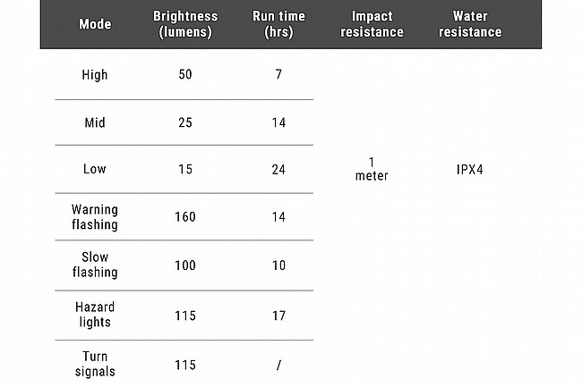 Ravemen NT101 Smart Turn Signal Taillight 